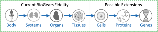 SystemFidelity.png