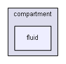 D:/biogears/core/projects/biogears/libBiogears/include/biogears/cdm/compartment/fluid