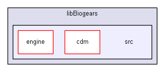 D:/biogears/core/projects/biogears/libBiogears/src