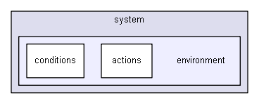 D:/biogears/core/projects/biogears/libBiogears/src/cdm/system/environment