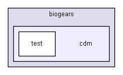 D:/biogears/core/projects/biogears/libCircuitTest/include/biogears/cdm