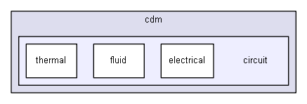D:/biogears/core/projects/biogears/libBiogears/include/biogears/cdm/circuit