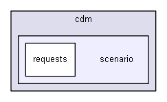 D:/biogears/core/projects/biogears/libBiogears/src/cdm/scenario