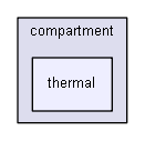 D:/biogears/core/projects/biogears/libBiogears/src/cdm/compartment/thermal
