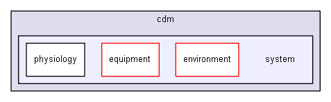 D:/biogears/core/projects/biogears/libBiogears/src/cdm/system