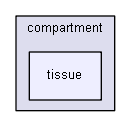 D:/biogears/core/projects/biogears/libBiogears/include/biogears/cdm/compartment/tissue
