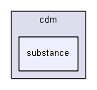 D:/biogears/core/projects/biogears/libBiogears/src/cdm/substance