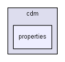 D:/biogears/core/projects/biogears/libBiogears/src/cdm/properties