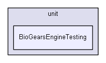 D:/biogears/core/projects/biogears/unit/BioGearsEngineTesting