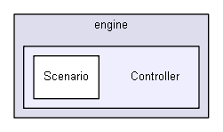D:/biogears/core/projects/biogears/libBiogears/src/engine/Controller